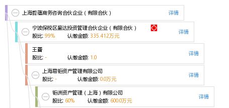 上海哲蘊(yùn)商務(wù)咨詢合伙企業(yè) 有限合伙